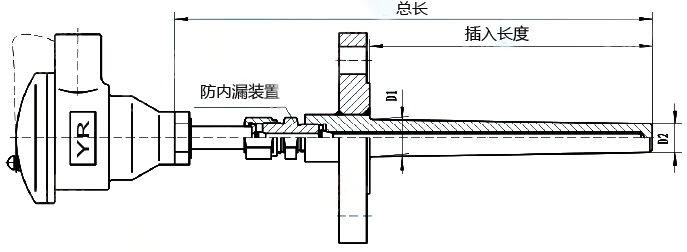 防內(nèi)漏熱電偶(阻)結(jié)構(gòu)圖