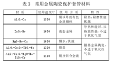 常用金屬陶瓷保護(hù)套管性能表