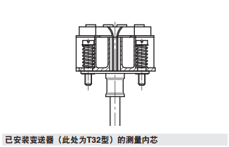 關于德國威卡WIKA TC10-A熱電偶