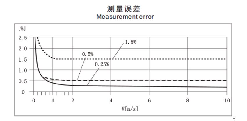 集團(tuán)天計品牌電磁流量計