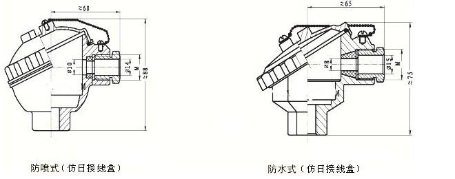 耐磨切割組裝熱電偶，WRM新產(chǎn)品