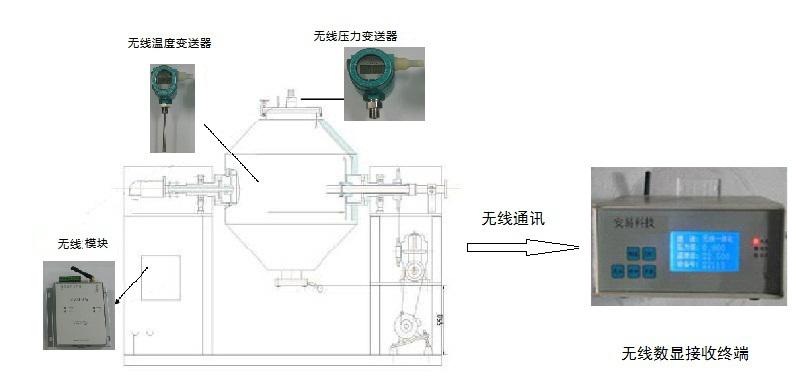 烘爐窯無線測(cè)溫傳輸方式