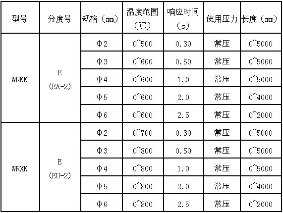 一般熱電偶和補(bǔ)償導(dǎo)線的特性種類(lèi)