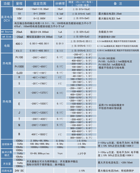 熱電偶校正器、電流信號發(fā)生器、WP-MMB