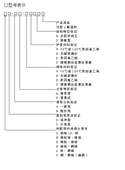 s、r、k、n、e、j、t的熱電偶專用補償導(dǎo)線行業(yè)標(biāo)準(zhǔn)