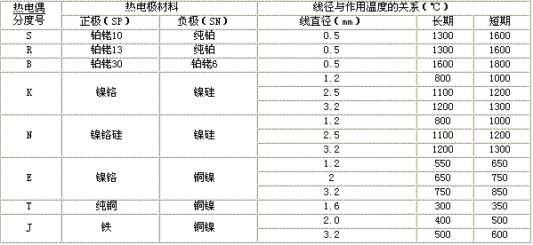 熱電偶 huyi18